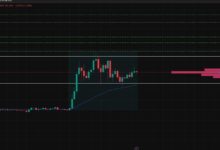 XRP Technical Analysis Explained: How to Predict Price Movements Like a Pro