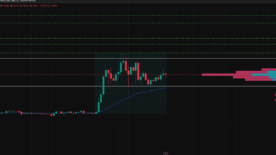 XRP Technical Analysis Explained: How to Predict Price Movements Like a Pro
