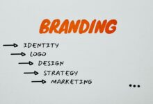 branding tracker marketing framework