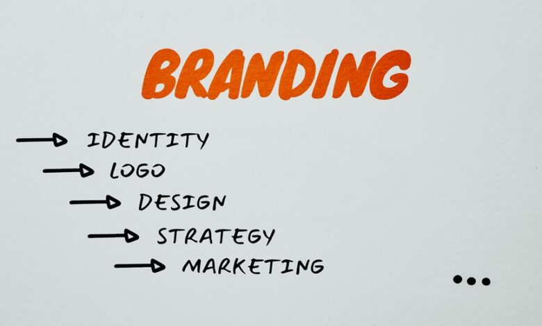 branding tracker marketing framework