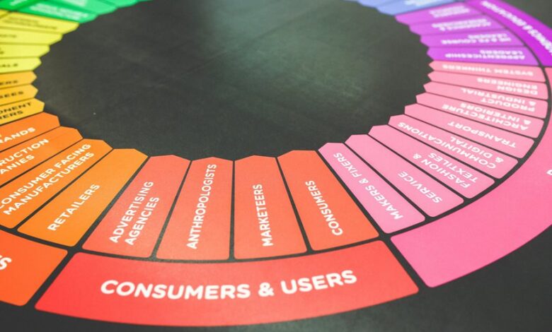 progressive market insight acceleration