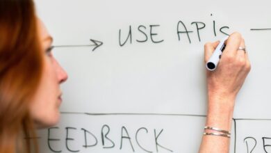 strategic maximization digital system