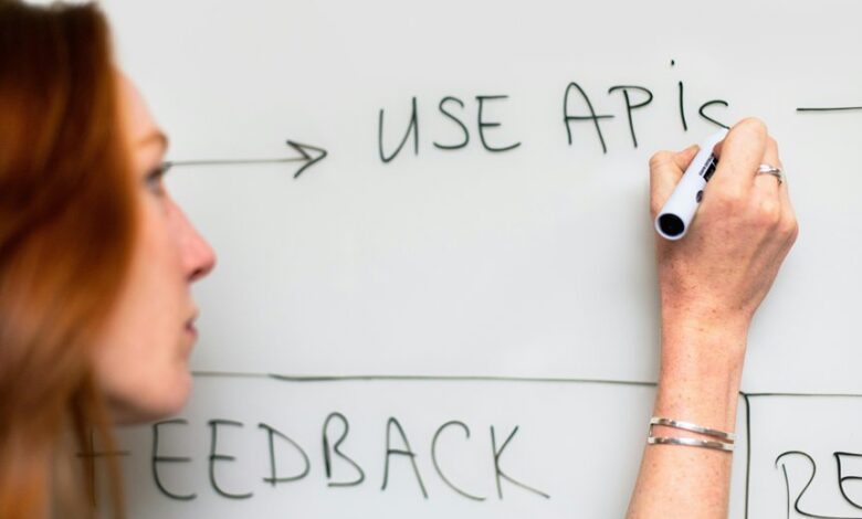 strategic maximization digital system