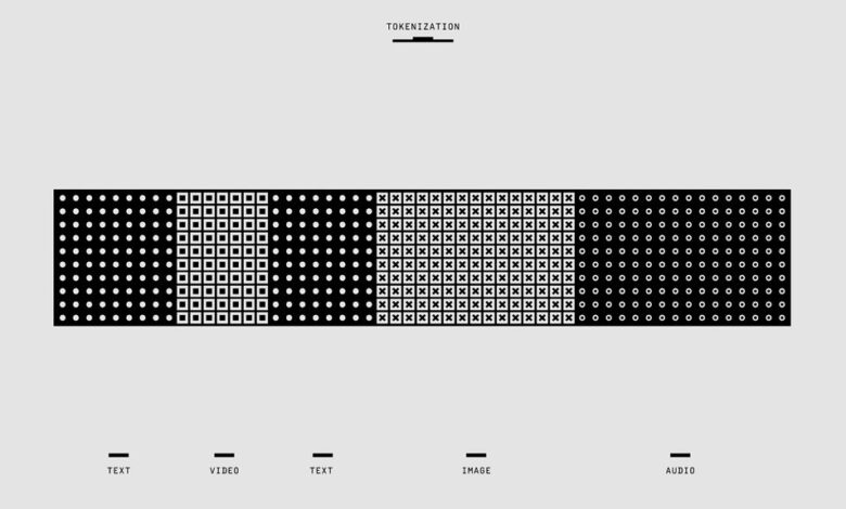 digital token pattern exploration